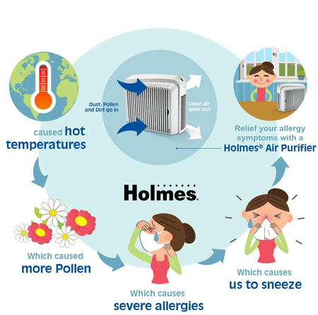 Best Holmes Air Purifier