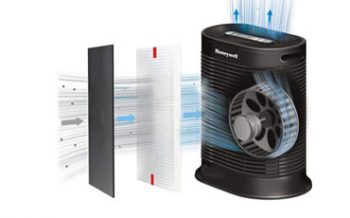 Honeywell Air Purifier Featured Image